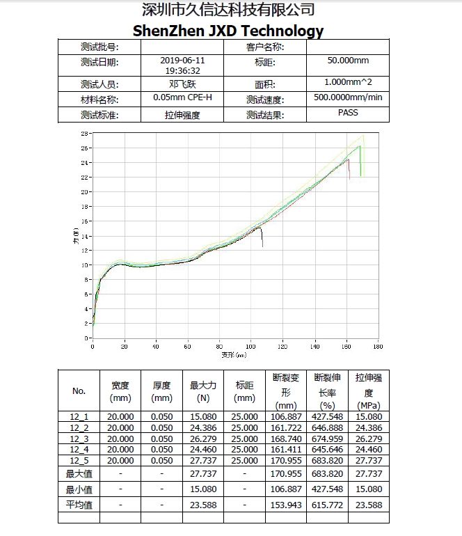 CPE磨砂袋的物理性質(zhì)，PE塑料袋與CPE塑料袋的區(qū)別(圖1)