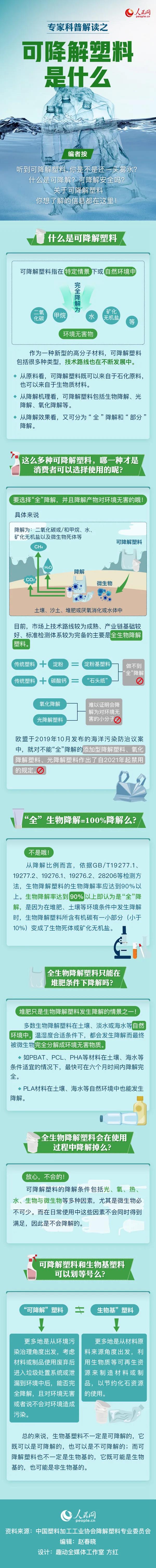 可降解塑料袋是用著用著就沒了嗎？一張圖來(lái)說(shuō)明白(圖1)