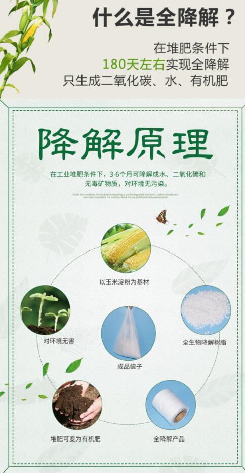 購買可降解袋一定要擦亮眼睛，別被“它”糊弄了(圖1)
