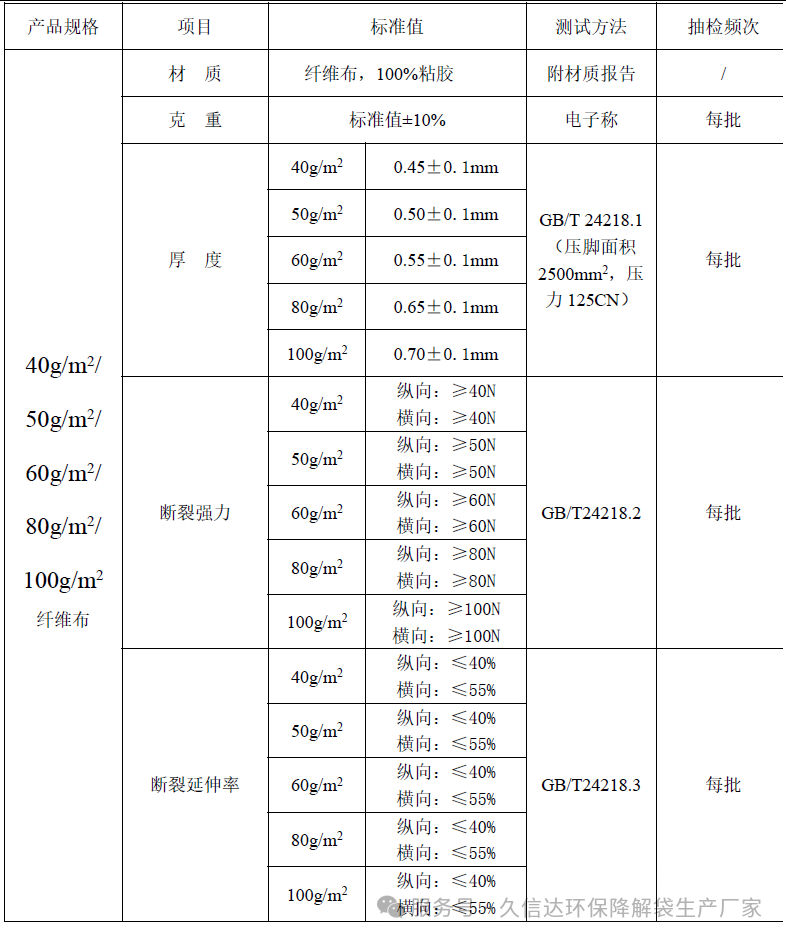 降解纖維的無紡布袋選多厚才合適？怎么選擇它的克重？(圖1)